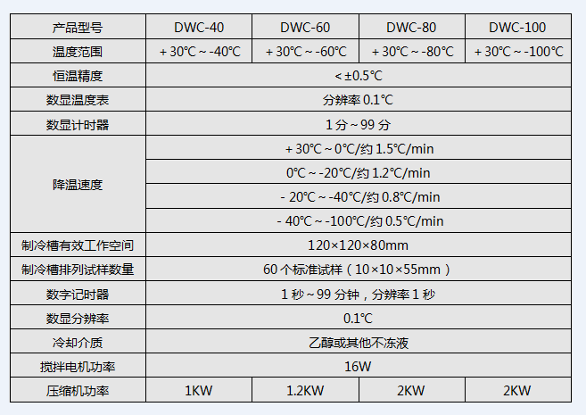 DWC系列沖擊試驗(yàn)低溫槽