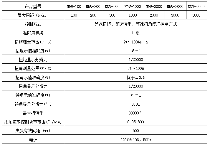 軸承扭轉(zhuǎn)試驗機(jī)